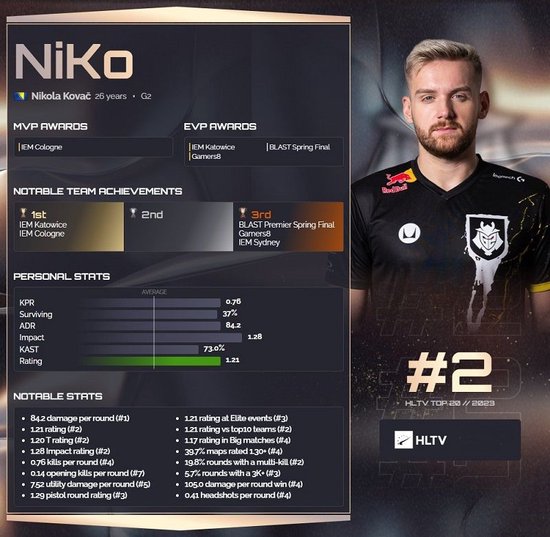 NAVI 将与 B8 比赛；争夺 2025 年 StarLadder 布达佩斯 Major 第 3 阶段的名额